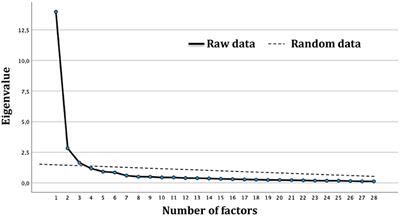 The Transcultural Community Resilience Scale: Psychometric Properties and Multinational Validity in the Context of the COVID-19 Pandemic